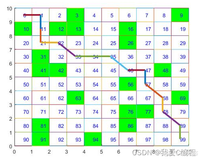 基于遗传优化算法小车避障问题matlab仿真,地图为栅格地图