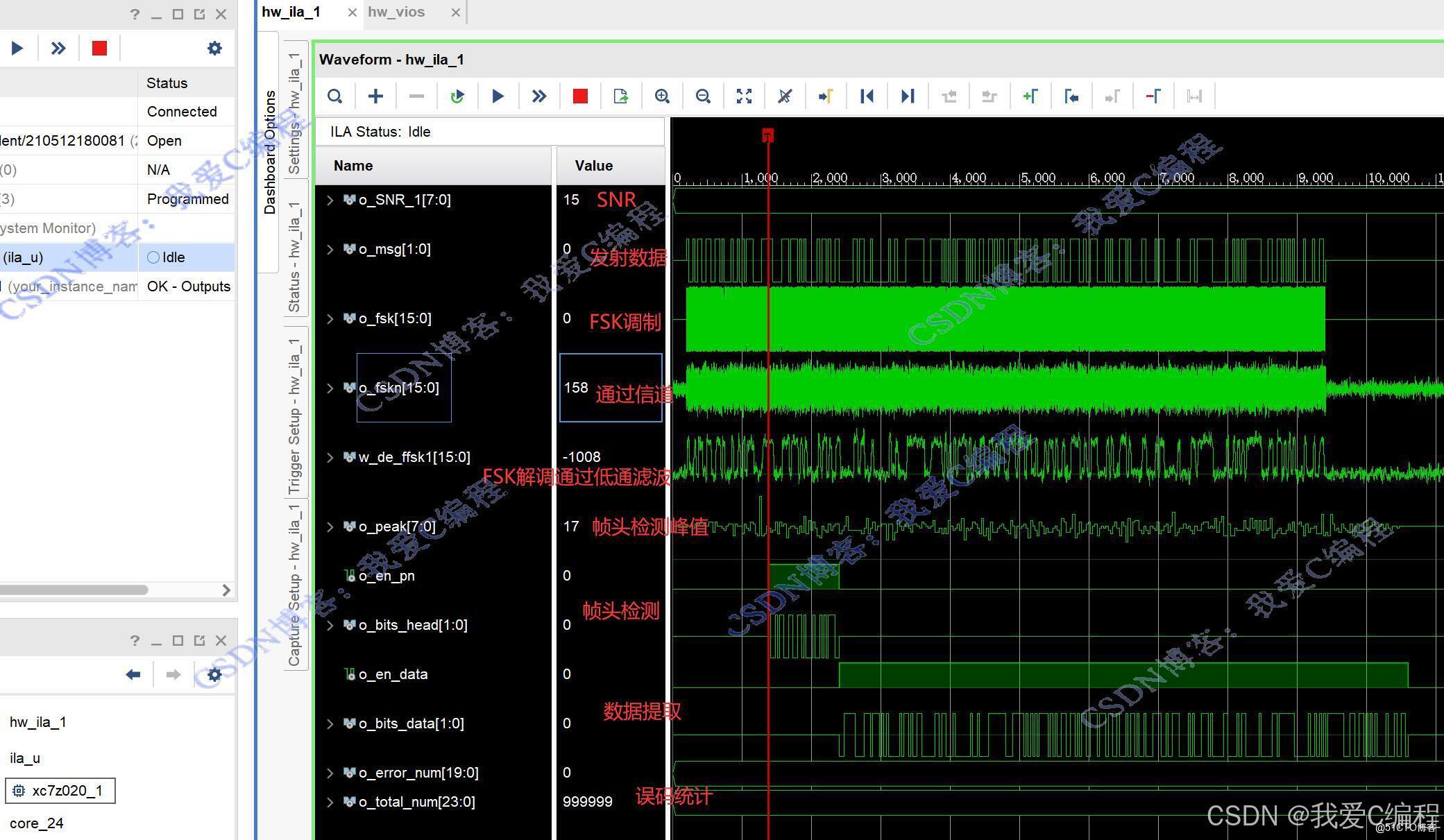 【硬件测试】基于FPGA的2FSK+帧同步系统开发与硬件片内测试,包含高斯信道,误码统计,可设置SNR