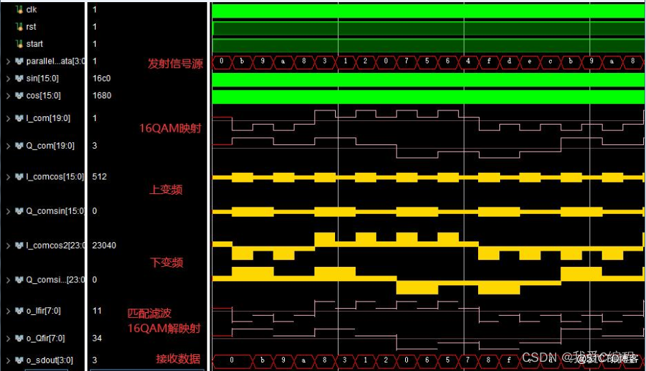 m基于FPGA的16QAM调制解调通信系统verilog实现,包含testbench,不包含载波同步
