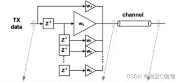 单载波频域均衡matlab仿真,包括卷积编码维特比译码,矩阵交织,QPSK调制解调,导频插入,MMSE-FDE频域均衡