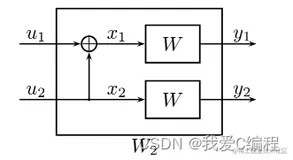 基于polar码和SCMA的多用户检测的联合检测译码matlab仿真,polar采用SCAN软译码,SCMA用MPA算法