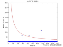 m基于matlab的雷达信号分选技术研究,包括PRI分选器以及SDIF法