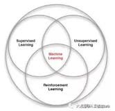 基于Qlearning强化学习的机器人路线规划仿真