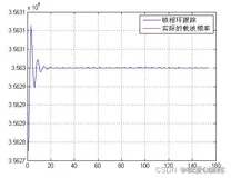全数字OQPSK调制解调的基本算法，包括成形滤波器、NCO模型、载波恢复