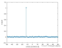 m无线传感器网络WSN的时间同步捕获算法matlab仿真,对比单步捕获法,双步捕获法以及锯齿波匹配捕获法