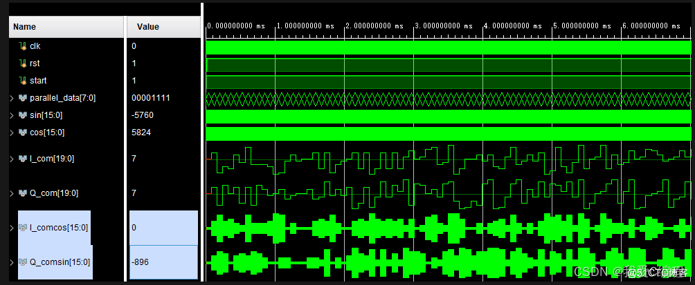 m基于FPGA的256QAM调制信号产生模块verilog实现,包含testbench