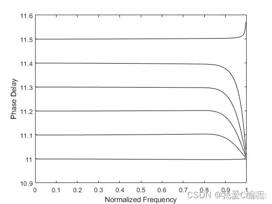 ee9eb7b733f2cf8a929b60b0490e61b4_watermark,size_14,text_QDUxQ1RP5Y2a5a6i,color_FFFFFF,t_100,g_se,x_10,y_10,shadow_20,type_ZmFuZ3poZW5naGVpdGk=.png ee9eb7b733f2cf8a929b60b0490e61b4_watermark,size_14,text_QDUxQ1RP5Y2a5a6i,color_FFFFFF,t_100,g_se,x_10,y_10,shadow_20,type_ZmFuZ3poZW5naGVpdGk=.png