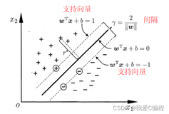 基于matlab的SVM支持向量机分类仿真,核函数采用RBF函数