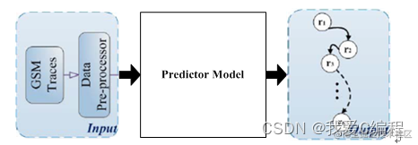 m基于隐马尔科夫模型(HMM)的手机用户行为预测(MMUB)算法matlab仿真