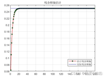 基于OFDM调制解调通信系统的频偏估计和采样时钟估计matlab仿真