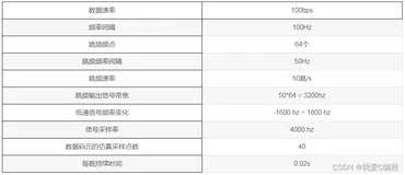 m基于Simulink的高速跳频通信系统抗干扰性能分析