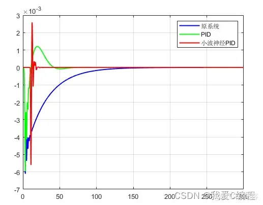 13eb0cada387695a4d0487faea04f29d_watermark,size_14,text_QDUxQ1RP5Y2a5a6i,color_FFFFFF,t_100,g_se,x_10,y_10,shadow_20,type_ZmFuZ3poZW5naGVpdGk=.png 13eb0cada387695a4d0487faea04f29d_watermark,size_14,text_QDUxQ1RP5Y2a5a6i,color_FFFFFF,t_100,g_se,x_10,y_10,shadow_20,type_ZmFuZ3poZW5naGVpdGk=.png