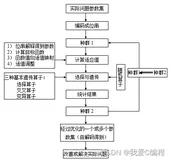 m基于自适应遗传优化的IEEE-6建设费用和网络损耗费用最小化电网规划算法matlab仿真