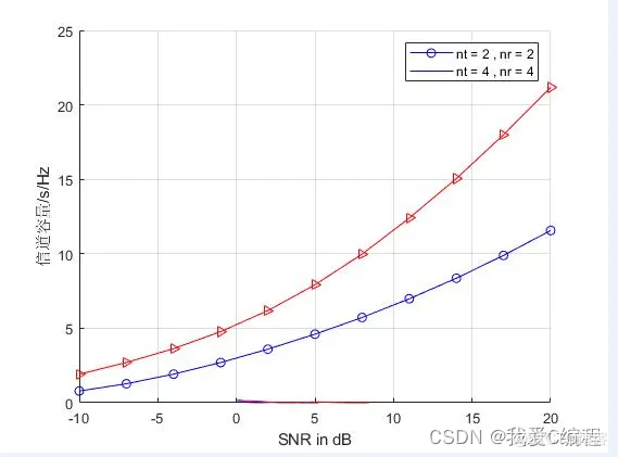 fa447726fbb3f1f7e323aa918943d5f3_watermark,size_14,text_QDUxQ1RP5Y2a5a6i,color_FFFFFF,t_100,g_se,x_10,y_10,shadow_20,type_ZmFuZ3poZW5naGVpdGk=.png fa447726fbb3f1f7e323aa918943d5f3_watermark,size_14,text_QDUxQ1RP5Y2a5a6i,color_FFFFFF,t_100,g_se,x_10,y_10,shadow_20,type_ZmFuZ3poZW5naGVpdGk=.png