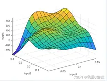 m基于MATLAB和simulink实现模糊控制器以及模糊神经网络控制器