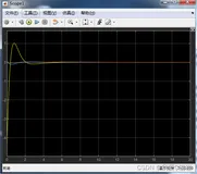 基于SIMULINK的直升机控制系统