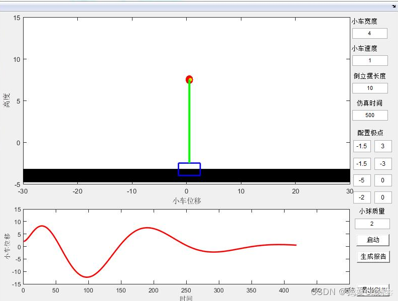 m一级倒立摆的动态模拟和零极点配置控制器matlab仿真