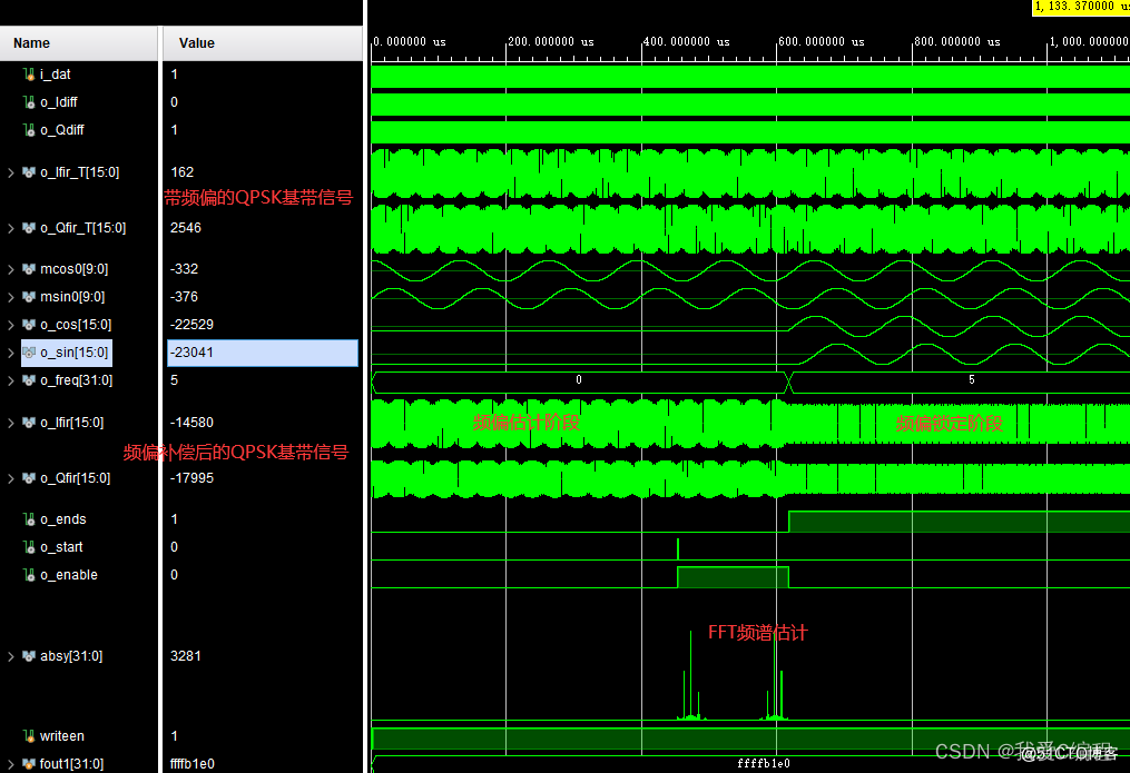 m基于FFT傅里叶变换的QPSK基带信号频偏估计和补偿算法FPGA实现,包含testbench和matlab星座图显示