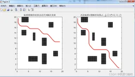 m基于蚁群优化模糊控制的机器人路线规划和避障算法matlab仿真