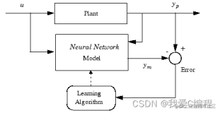 基于神经网络的传递函数控制器matlab实现,神经网络自己编程实现不使用matlab的工具箱