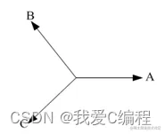 基于双闭环PID控制器的永磁同步电机控制系统仿真