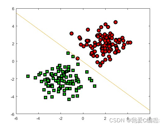 基于smo算法的数据分类matlab仿真,对比线性分类和非线性分类