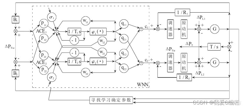 134daca37645e861a6b9b28f2fcc1adf_watermark,size_14,text_QDUxQ1RP5Y2a5a6i,color_FFFFFF,t_100,g_se,x_10,y_10,shadow_20,type_ZmFuZ3poZW5naGVpdGk=.png 134daca37645e861a6b9b28f2fcc1adf_watermark,size_14,text_QDUxQ1RP5Y2a5a6i,color_FFFFFF,t_100,g_se,x_10,y_10,shadow_20,type_ZmFuZ3poZW5naGVpdGk=.png