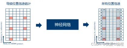 基于DNN深度学习网络的OFDM信号检测算法的matlab仿真,对比LS和MMSE两个算法
