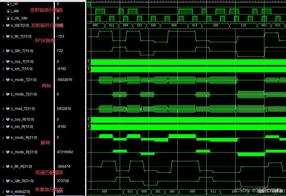 m基于FPGA的8PSK调制解调系统verilog实现,包含testbench测试文件