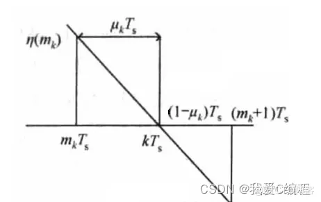 78d2aa12ca4e3b2dd61ca837c5078f55_watermark,size_14,text_QDUxQ1RP5Y2a5a6i,color_FFFFFF,t_100,g_se,x_10,y_10,shadow_20,type_ZmFuZ3poZW5naGVpdGk=.png