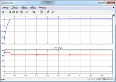 基于神经网络MPPT的PV光伏阵列控制系统simulink仿真