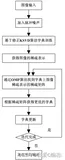 m基于KSVD字典训练法的图像噪声滤波matlab仿真，对比图像中值滤波,ACWMF滤波,DWMR滤波以及rold滤波