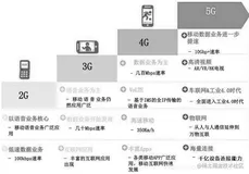 m基于5G毫米波场景Salen-Valenzula信道建模与matlab仿真
