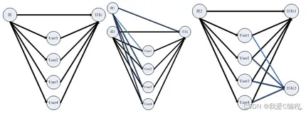 m基于MIMO中继通信和非规则LDPC编译码的matlab仿真,其中波束形成为SVD,MMSE,中继包括AF,DF,CF