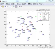 m基于遗传算法的城市生活垃圾回收网络优化matlab仿真
