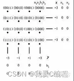 基于matlab的16QAM的误码率性能仿真,输出误码率曲线和不同信噪比下的星座图