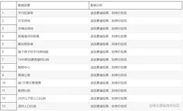 m基于BP神经网络的房屋价值变换趋势预测matlab仿真
