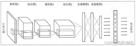 m基于CNN卷积神经网络和GEI步态能量图的步态识别算法MATLAB仿真