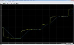m基于Simulink的自适应模糊控制器设计与仿真实现