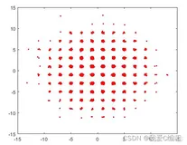 通过概率整形技术对64QAM进行星座图整形,并输出GMI指标