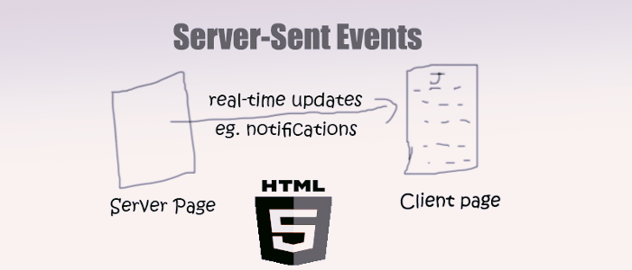 服务器发送事件(Server-Sent Events)