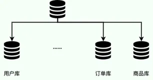 MySQL 一张表的数据量过大怎么办