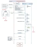 ECS+RDS成就丝滑建站体验