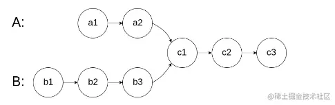 ☆打卡算法☆LeetCode 160. 相交链表 算法解析