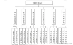 270基于JAVA的社团管理系统的设计与实现