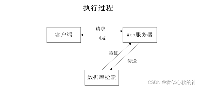 基于SpringBoot的精品在线试题库系统(系统+数据库+文档)