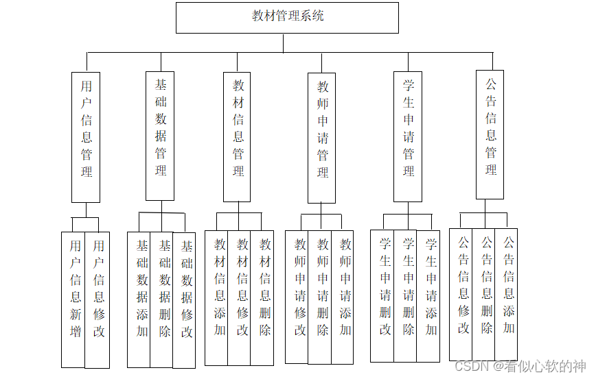 ssm637教材管理系统