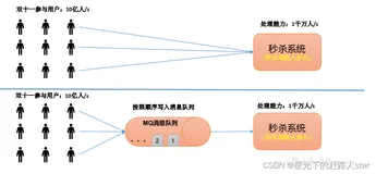 Kafka学习---1、Kafka 概述、Kafka快速入门