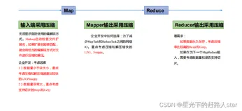 Hadoop学习---8、Hadoop数据压缩
