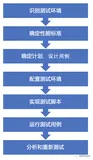 简介性能测试